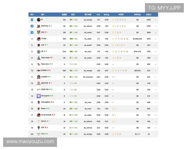 CSGO心理素质排行榜揭晓IG战队荣登第六名引发热议