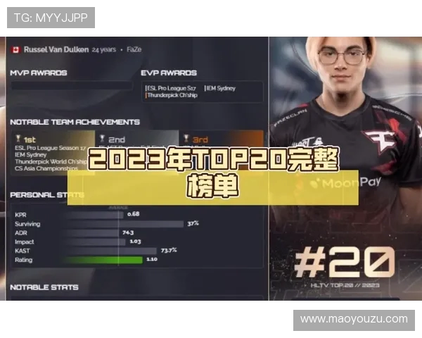 CSGO团队协作实力榜单权威发布揭示顶尖战队实力对比分析