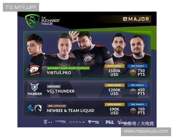 DOTA2个人能力排行榜最新出炉WE战队选手表现抢眼位居首位 DOTA2个人能力排行榜最新出炉WE战队选手表现抢眼位居首位
