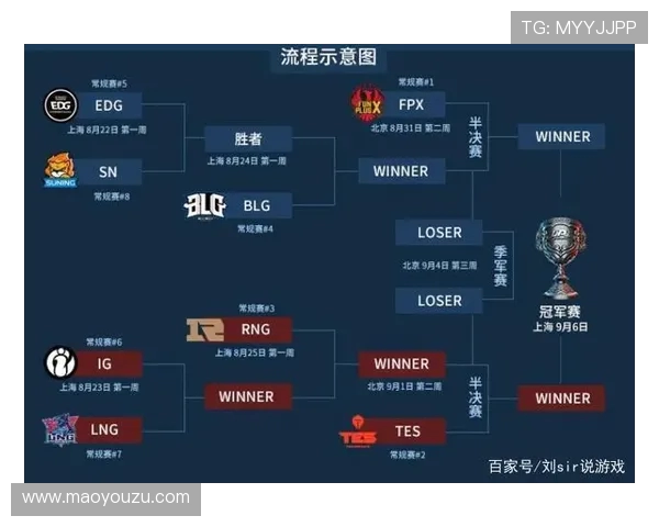 英雄联盟最新节奏排行榜揭晓FPX强势跻身第四名引关注