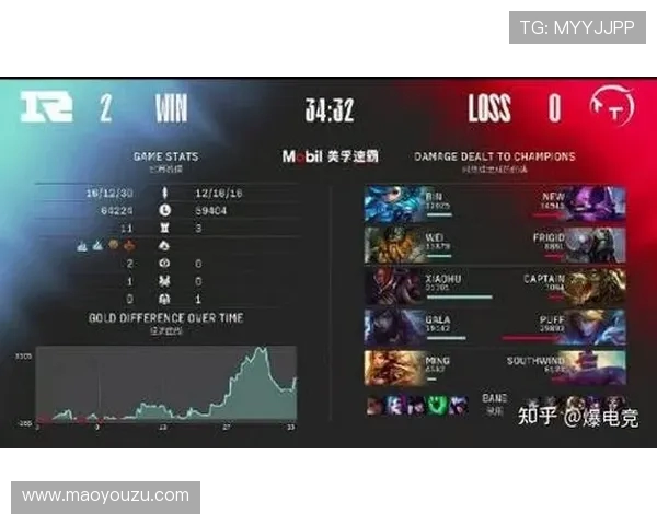 赛后复盘：WE与RNG对决中的节奏变化与战术分析