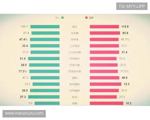 2015年雷霆对阵76人精彩回顾与赛季分析