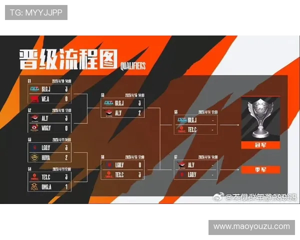 BLG以67分稳居冠军杯积分榜首位争夺冠军的希望依然强烈